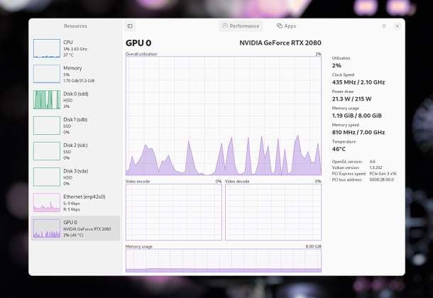 Mission Center agora mostra o uso da GPU Intel, disponível como AppImage